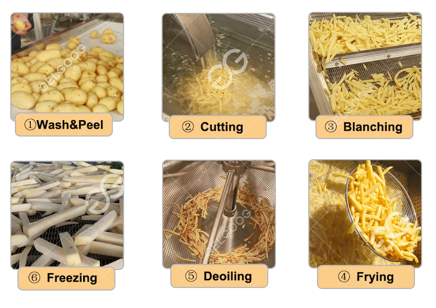 process of quick-frozen french fries production line