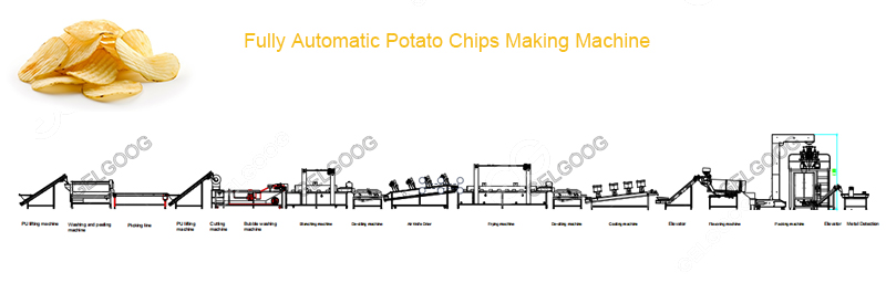 Potato chips manufacturing equipment